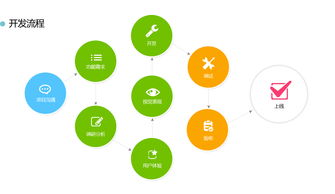 企業級移動應用解決方案 商城開發與專業定制軟件開發